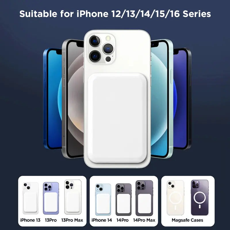5000mAh Magnetic Power Bank - Wireless Portable Charger for iPhone 12-17 Series, Compatible with MagSafe Cases by Sohochic